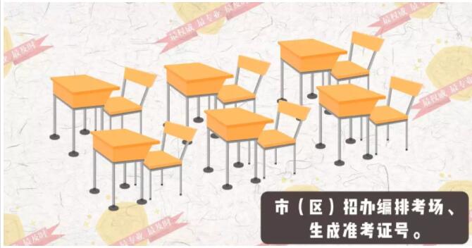 2019年高考報名流程圖