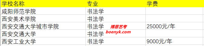 陜西省開設(shè)書法學(xué)院校大全