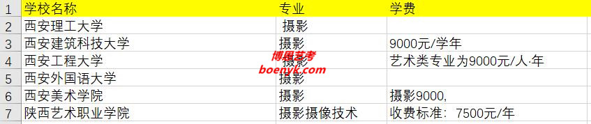 陜西省開(kāi)設(shè)攝影專業(yè)院校大全
