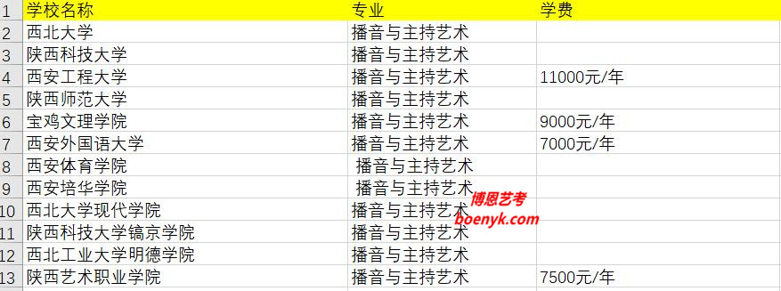 陜西省開設(shè)播音主持專業(yè)院校大全