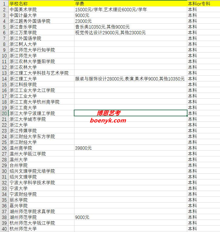 浙江省開設(shè)藝術(shù)類專業(yè)院校大全