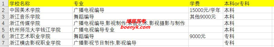 浙江省開設編導類專業(yè)院校大全