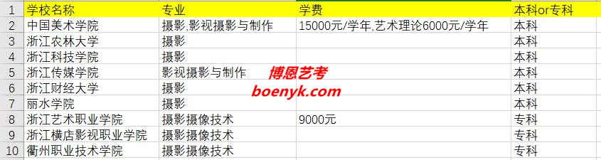 浙江省開(kāi)設(shè)攝影專(zhuān)業(yè)院校大全