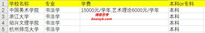 浙江省開設書法學專業(yè)院校大全
