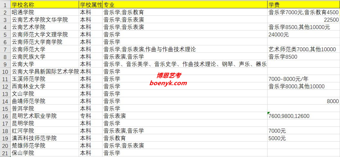 云南省開(kāi)設(shè)音樂(lè)類專業(yè)院校大全