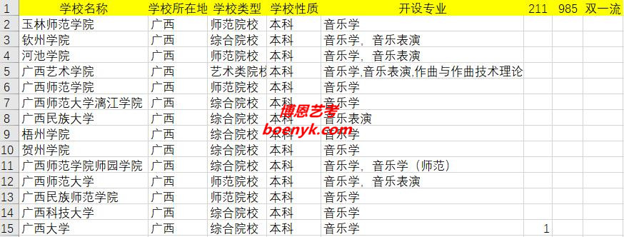 廣西開設(shè)美術(shù)類專業(yè)院校大全