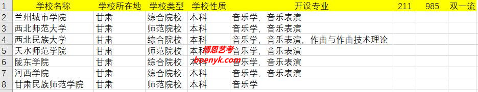 甘肅開設(shè)美術(shù)類專業(yè)院校大全