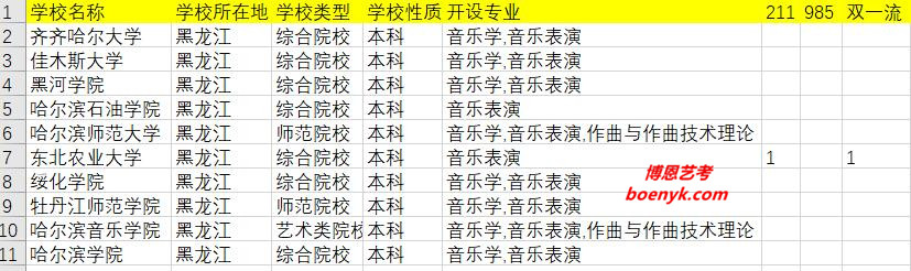黑龍江開設音樂類專業(yè)院校大全