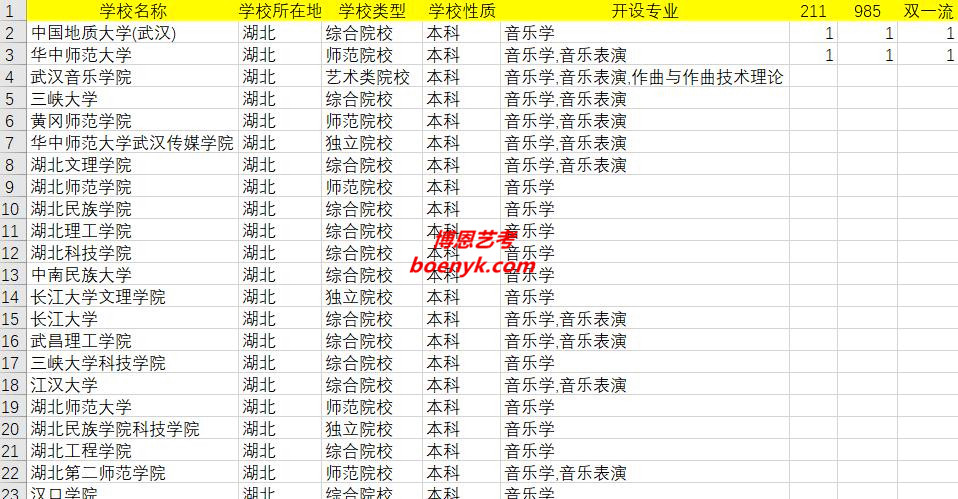 湖北開設(shè)音樂類專業(yè)院校大全