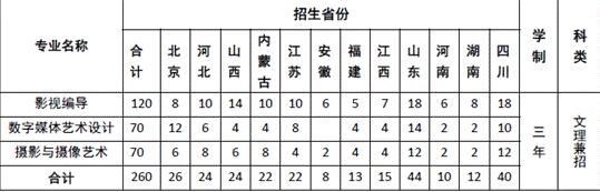 編導(dǎo)專業(yè)好的?？茖W(xué)校?開設(shè)編導(dǎo)專業(yè)的專科院校有哪些?