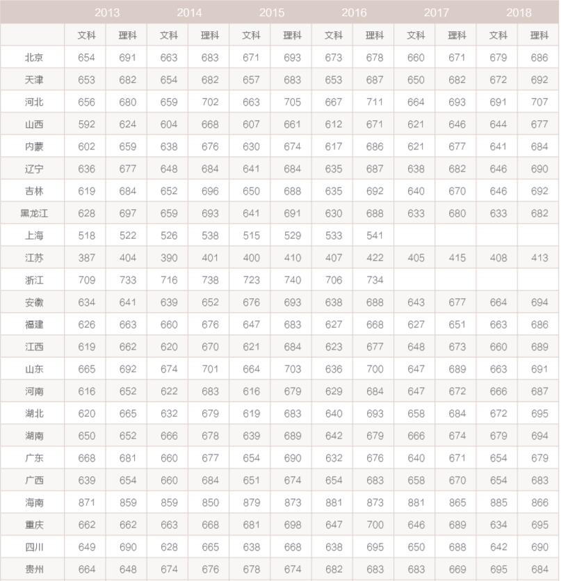 北大編導(dǎo)系錄取分?jǐn)?shù)線