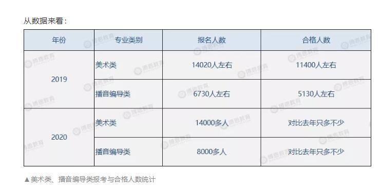 2020陜西藝考統(tǒng)考成績公布，你對應(yīng)的錄取大學(xué)是哪些？