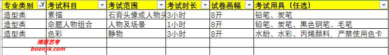 2020川美(四川美術(shù)學(xué)院)中國畫/繪畫/雕塑/動畫專業(yè)考試科目、范圍、時長、畫幅和用具