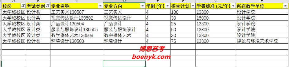 2020川美(四川美術(shù)學(xué)院)工藝美術(shù)/視覺傳達(dá)設(shè)計/產(chǎn)品設(shè)計/服裝與服飾設(shè)計/數(shù)字媒體藝術(shù)/環(huán)境設(shè)計專業(yè)方向/學(xué)制/招生計劃/學(xué)費(fèi)/所在院系
