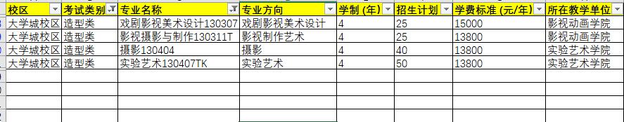 2020川美(四川美術(shù)學(xué)院)戲劇影視美術(shù)設(shè)計/影視攝影與制作/攝影/實驗藝術(shù)專業(yè)方向/學(xué)制/招生計劃/學(xué)費/所在院系