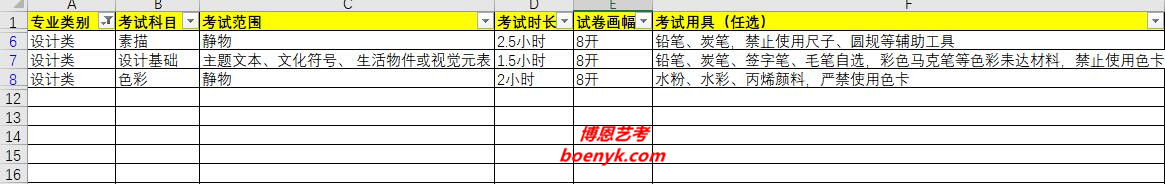 2020川美(四川美術(shù)學(xué)院)工藝美術(shù)/視覺傳達(dá)設(shè)計/產(chǎn)品設(shè)計/服裝與服飾設(shè)計/數(shù)字媒體藝術(shù)/環(huán)境設(shè)計專業(yè)考試科目、范圍、時長、畫幅和用具