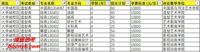 2020川美(四川美術(shù)學(xué)院)中國畫/繪畫/雕塑/動畫專業(yè)方向/學(xué)制/招生計劃/學(xué)費/所在院系