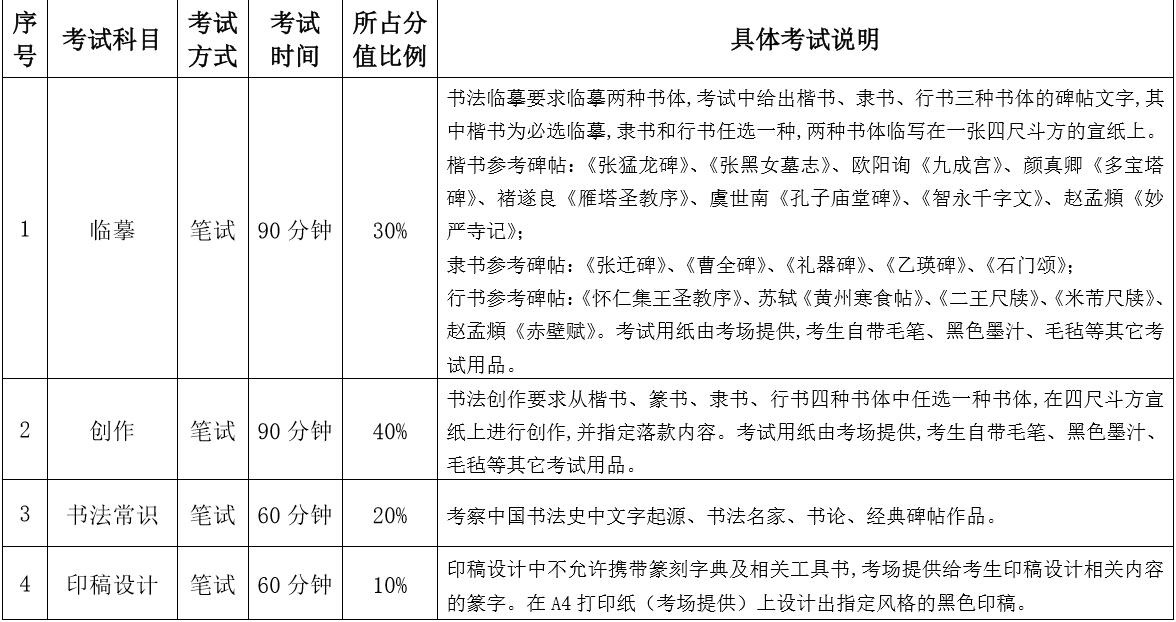 2020哈爾濱師范書(shū)法學(xué)專業(yè)考試科目/時(shí)長(zhǎng)/分?jǐn)?shù)