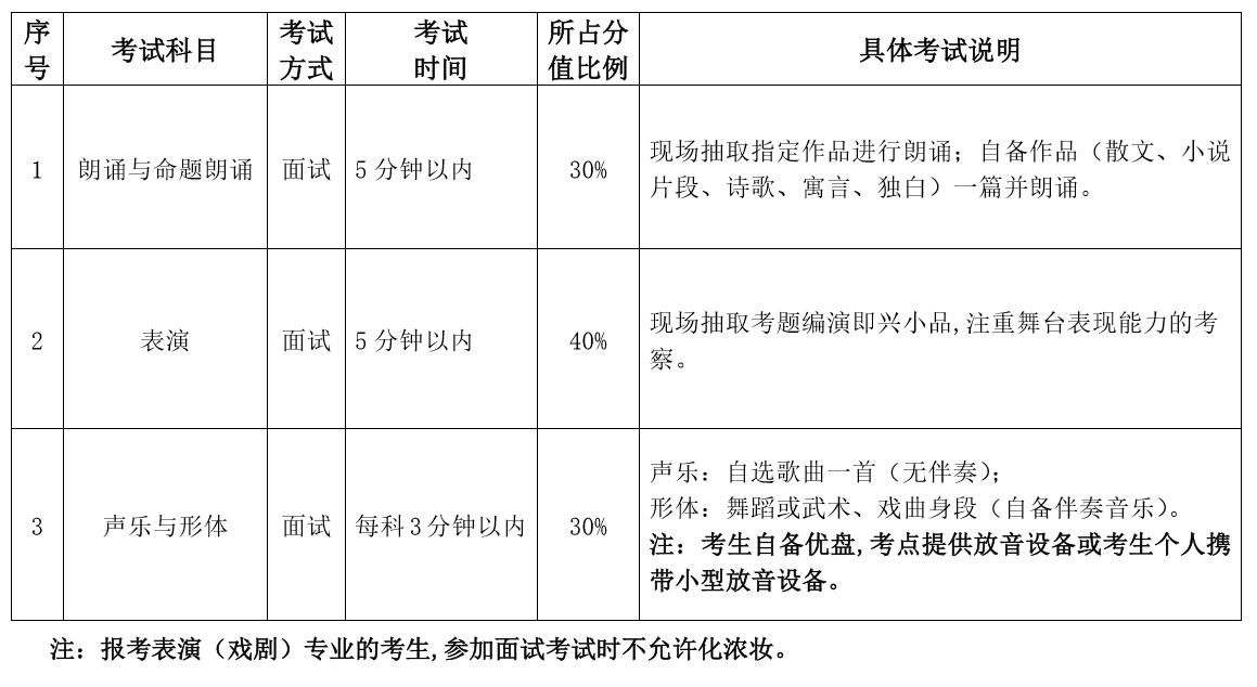 2020哈爾濱師范大學表演(戲劇)專業(yè)考試科目/時長/分數(shù)占比/考試說明
