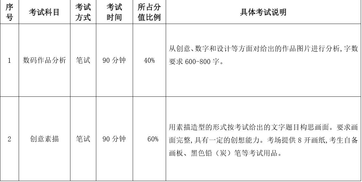 2020哈爾濱師范數(shù)字媒體藝術(shù)專(zhuān)業(yè)考試科目/時(shí)長(zhǎng)/分?jǐn)?shù)