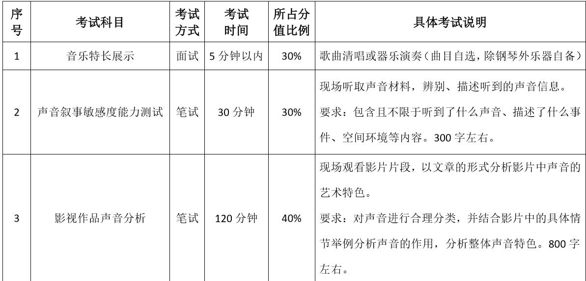 2020哈爾濱師范錄音藝術(shù)專業(yè)考試科目/時長/分數(shù)