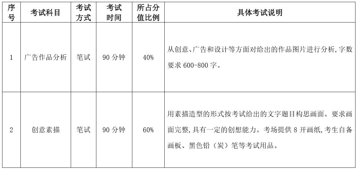 2020哈爾濱師范數(shù)字媒體藝術(shù)專(zhuān)業(yè)考試科目/時(shí)長(zhǎng)/分?jǐn)?shù)