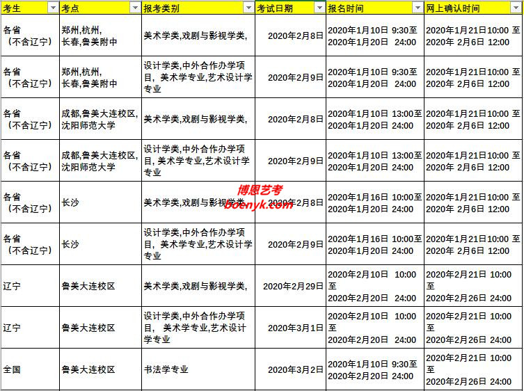 魯美(魯迅美術學院)?？季W(wǎng)上確認時間/報名時間/考試時間