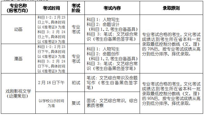 2020年北電(北京電影學(xué)院)?？伎荚嚂r(shí)間