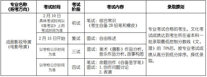 2020年北電(北京電影學(xué)院)?？伎荚嚂r(shí)間