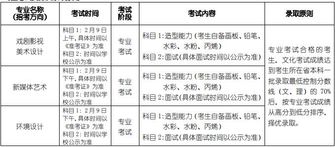 2020年北電(北京電影學(xué)院)?？伎荚嚂r(shí)間