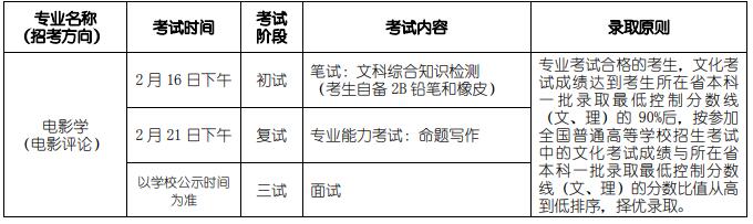 2020年北電(北京電影學(xué)院)?？伎荚嚂r(shí)間