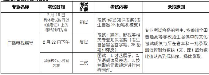 2020年北電(北京電影學(xué)院)?？伎荚嚂r(shí)間