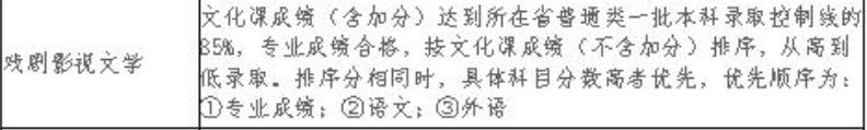 遼寧大學具體專業(yè)錄取規(guī)則