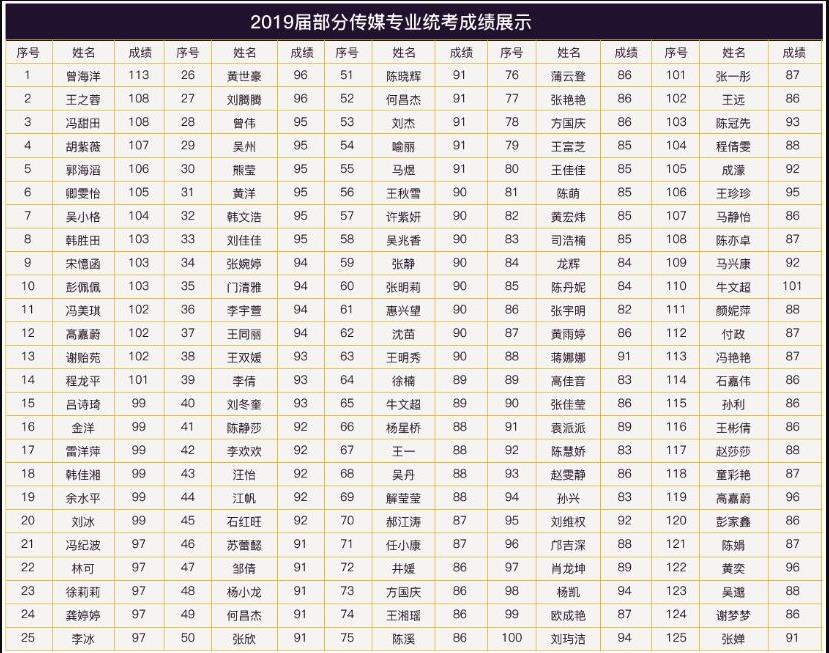 播音藝考培訓(xùn)