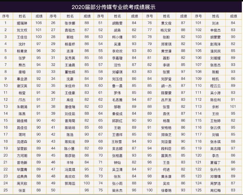 編導(dǎo)藝考培訓(xùn)/編導(dǎo)藝考集訓(xùn)班