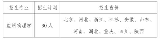 招生專業(yè)及計劃