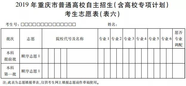 重慶高考高校專項計劃志愿填報表/樣表/草表/模擬表/表范本