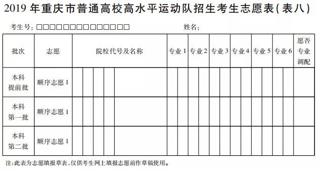 重慶高考高水平運(yùn)動(dòng)隊(duì)志愿填報(bào)表/樣表/草表/模擬表/表范本
