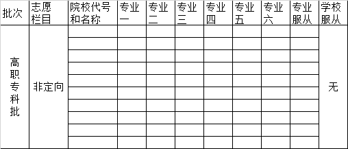 湖南高考高職?？婆驹柑顖?bào)表/樣表/草表/模擬表/表范本