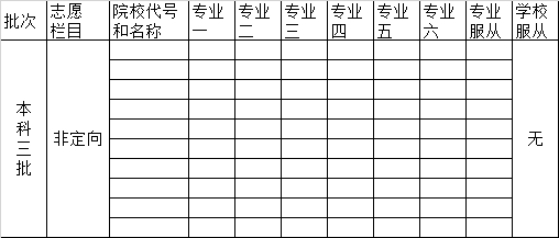 湖南高考本科三批志愿填報表/樣表/草表/模擬表/表范本