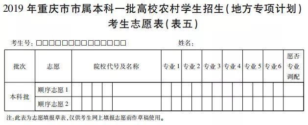重慶高考地方專項(xiàng)計劃志愿填報表/樣表/草表/模擬表/表范本