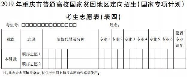 重慶高考國家專項計劃志愿填報表/樣表/草表/模擬表/表范本