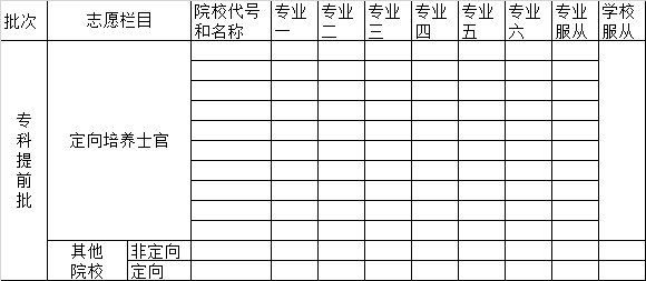 湖南高考?？铺崆芭驹柑顖?bào)表/樣表/草表/模擬表/表范本