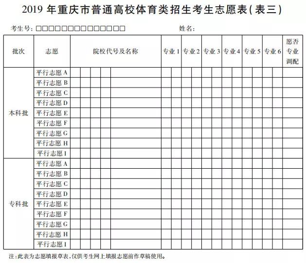 重慶高考體育類考生志愿填報表/樣表/草表/模擬表/表范本