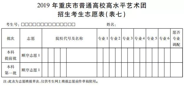 重慶高考高水平藝術團志愿填報表/樣表/草表/模擬表/表范本