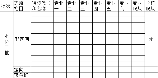湖南高考本科二批志愿填報(bào)表/樣表/草表/模擬表/表范本