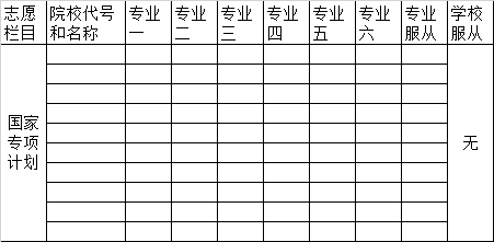 湖南高考國(guó)家專項(xiàng)計(jì)劃志愿填報(bào)表/樣表/草表/模擬表/表范本