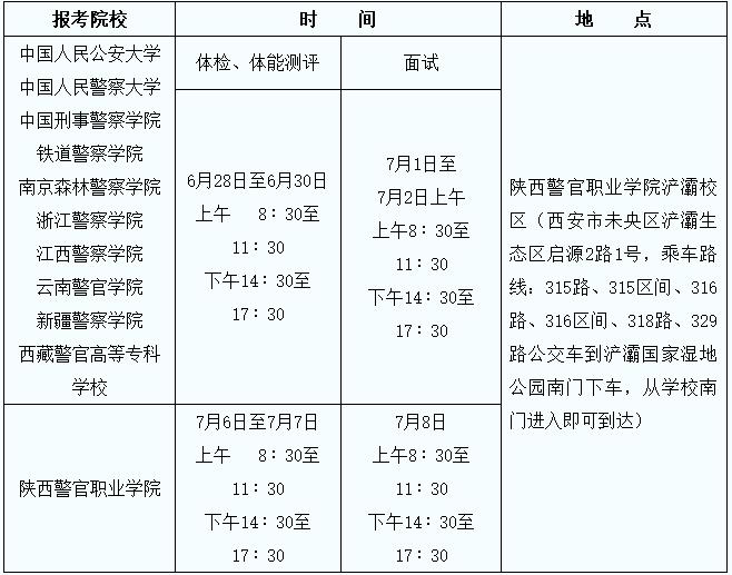 四、考察、面試、體檢和體能測評