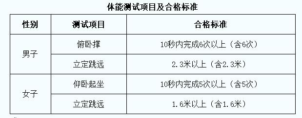 陜西省中央司法警官學(xué)院等司法類院校報考/招生/志愿填報/體檢/面試/錄取疑問解答