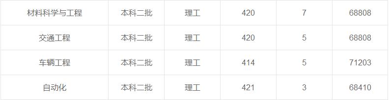 同濟大學在重慶各專業(yè)錄取最低分/錄取數(shù)/最低位次